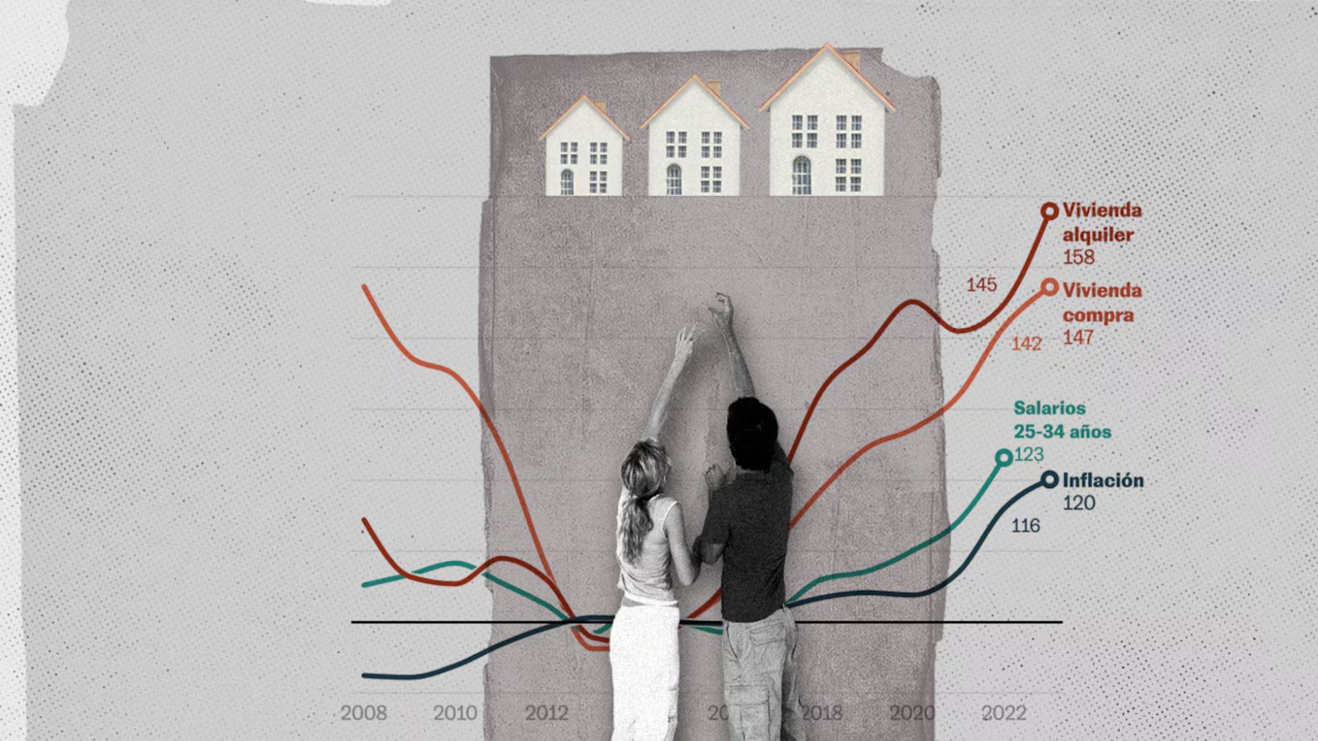 mercado inmobiliario